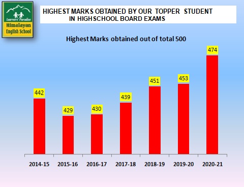 HES_Performance Chart_a1