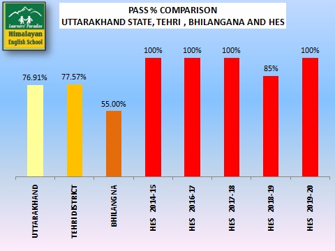 HES_Performance Chart_a3